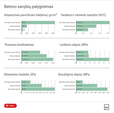 Pievagrybių rūšių palyginimas