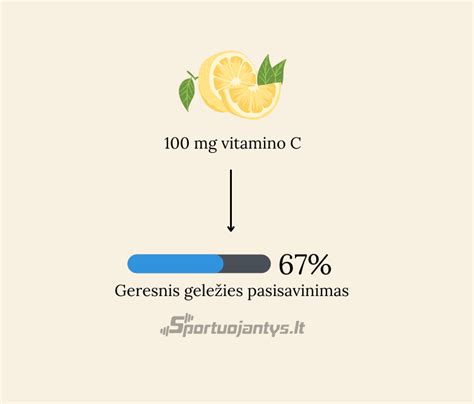 Vitaminas C ir geležies pasisavinimas