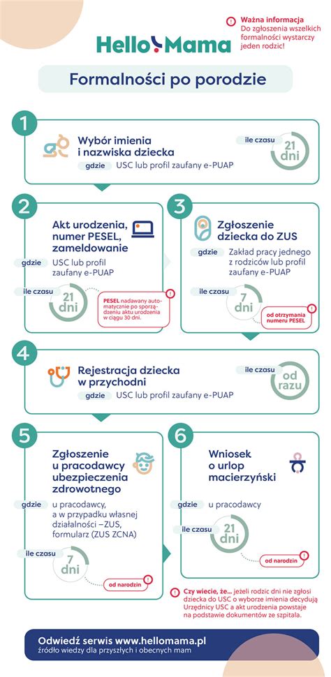 Infografika su pagrindiniais HN 117:2002 reikalavimais