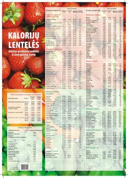 Kalorijų skaičiuoklės ir lentelės pavyzdys