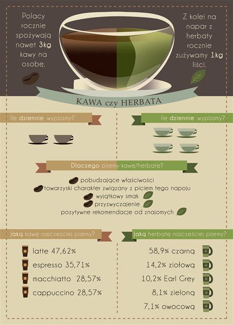 Marinavimo proceso infografika