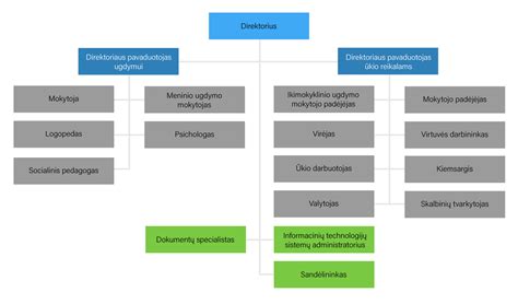 Dokumentų tvarkymo schema ieškantiems darbo užsienyje