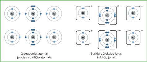 Krioklio susidarymo schema