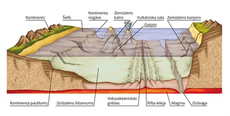 Brazilijos plokščiakalnio reljefo schema