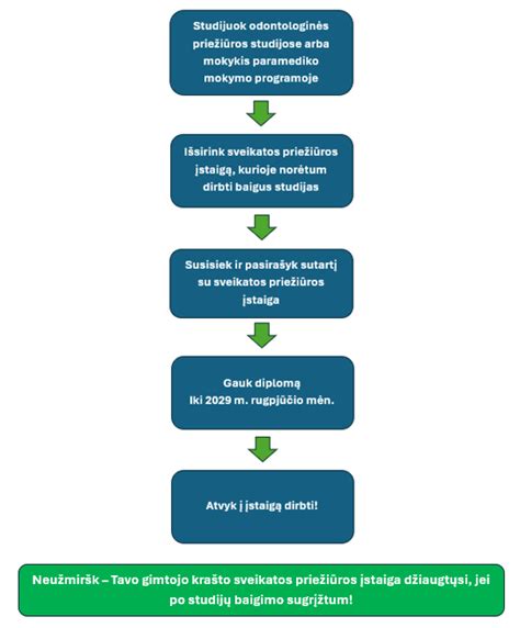 Aklimatizacijos procesas aukštikalnėse