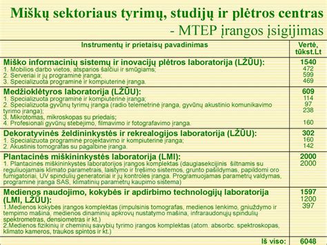 Inkubacijos parametrų stebėjimo ir koregavimo sąsaja
