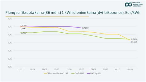 Pietų Afrikos elektros energijos tiekimo problemų iliustracija