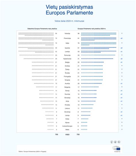 Haplogrupių R1a pasiskirstymas Europoje
