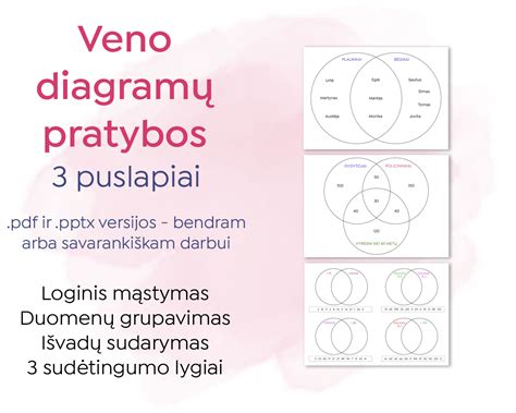 Dūmų taško diagramos paaiškinimas