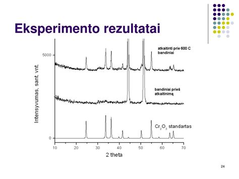 Eksperimento rezultatai su skirtingais kildikliais