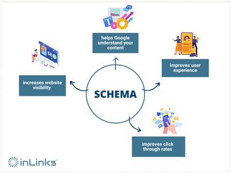 Torto pristatymo schema