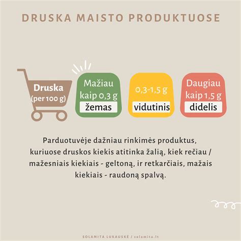 Druskos kiekio palyginimas maisto produktuose