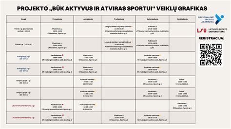 Grafikas: Lietuvos studentų pasirinktos studijų kryptys užsienyje