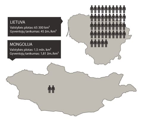 Indo-Gango lygumos ir gyventojų tankumo iliustracija