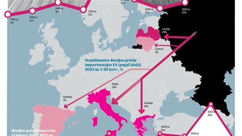 Infografika apie migracijos srautus į Europą (Eurostat duomenys)