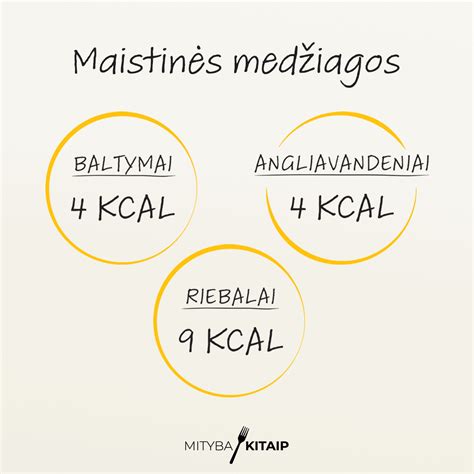 Bulvių maistinės medžiagos