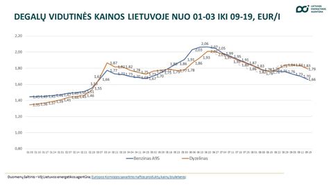 Vidutinės gedulingų pietų kainos Lietuvoje