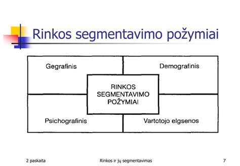 Rinkos segmentavimo schema su vartotojų grupėmis