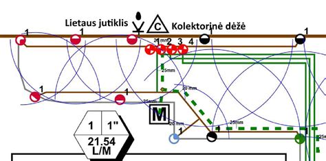 Horizontaliosios koordinačių sistemos schema