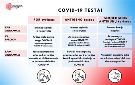 COVID-19 testavimas ir kontaktų atsekimas Pietų Korėjoje