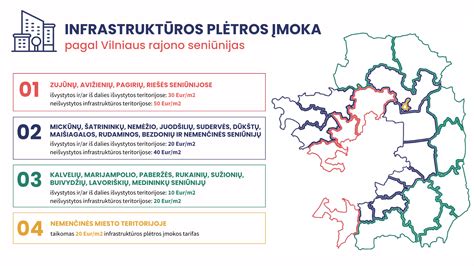 Pietų Sudano transporto infrastruktūros žemėlapis