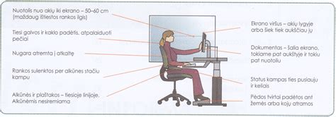 Darbo vietos ergonomika