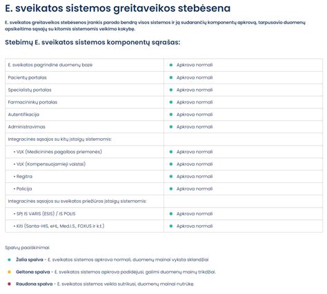 e. sveikatos sistemos schema