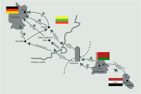 istorinė litvakų migracijos schema