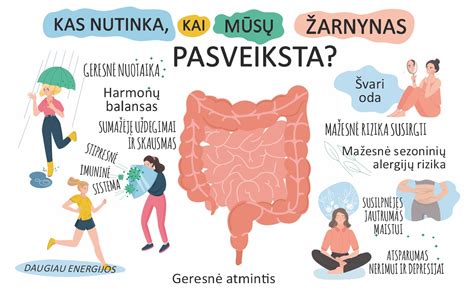 Pilvo pūtimas ir virškinimo diskomfortas