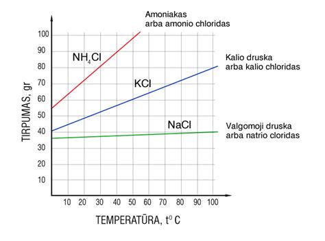 Vandens virimo temperatūros priklausomybė nuo aukščio
