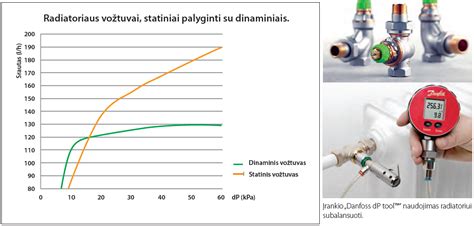 Slėgio ir virimo temperatūros priklausomybės grafikas
