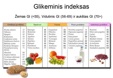 Šviežių ir virtų bulvių glikeminis indeksas