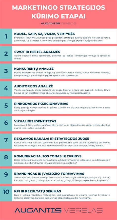 Schema: 6 žingsniai efektyviai marketingo strategijai kurti