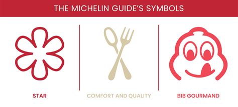 „Michelin“ žvaigždutės simbolis