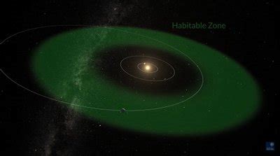Elipsinė planeta aplink žvaigždę orbita