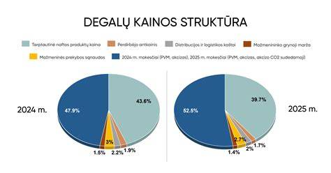 Kainos įtakos faktorių diagrama