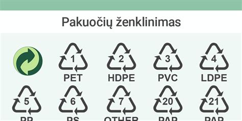 Rūšiavimo simboliai ant pakuotės