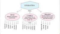 Infografika: Kulinarijos realybės šou žanrai ir jų pavyzdžiai