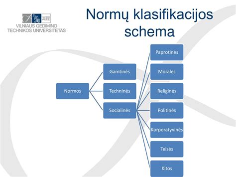 Šaltųjų patiekalų klasifikacijos schema