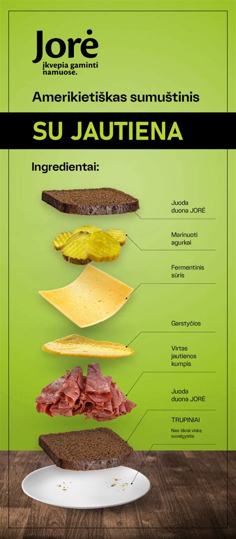 Infografika su įvairių pasaulio sumuštinių pavadinimais ir kilmės šalimis