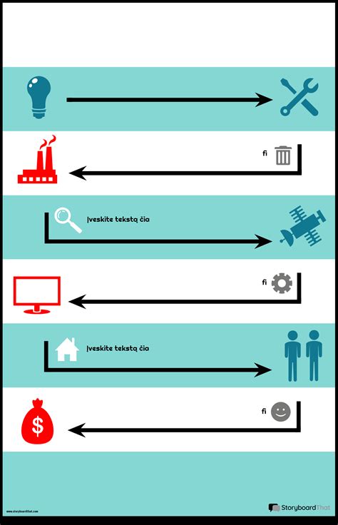 Infografika su užsakymo proceso žingsniais