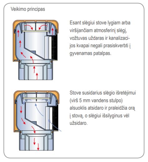 Scheminis greitpuodžio veikimo principas