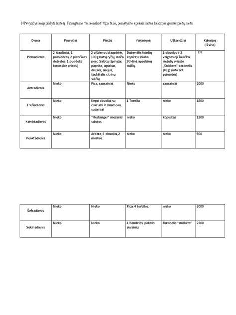 Lentelė: Maisto produktų virškinimo trukmė skrandyje