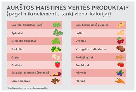 Infografika: Varškėčių maistinė vertė