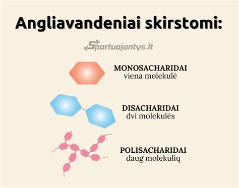 Infografika, lyginanti cholesterolio kiekį kiaušiniuose ir rekomenduojamą paros normą