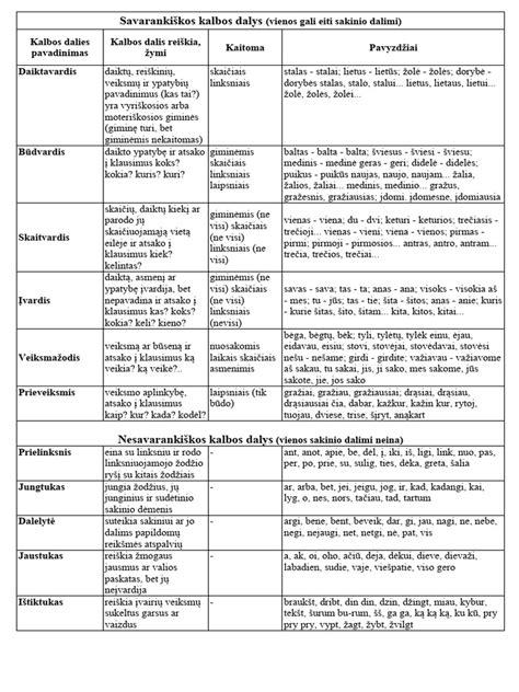 Lentelė su vištienos dalių virimo laiku