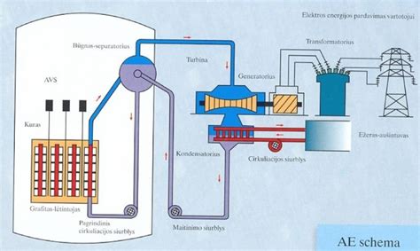 Atsinaujinančios energetikos schema
