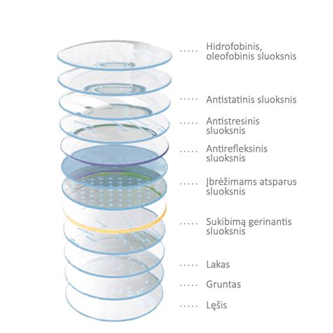 Akinių gamybos procesas nuo lęšių parinkimo iki surinkimo