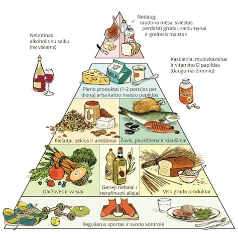 Mitybos piramidė sportininkams