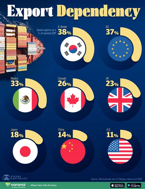 Infografika su ingredientais sriubai
